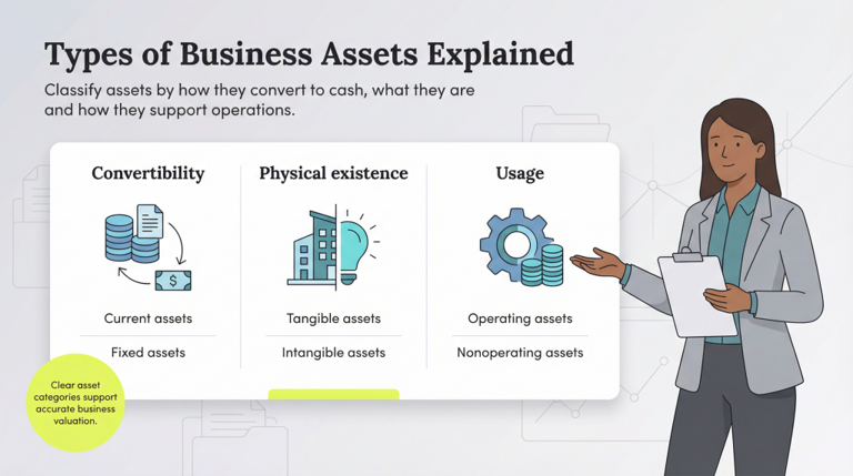 Assets in business accounting: types & determining value