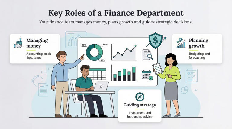 Importance of a strong finance team for accounting and seeking capital