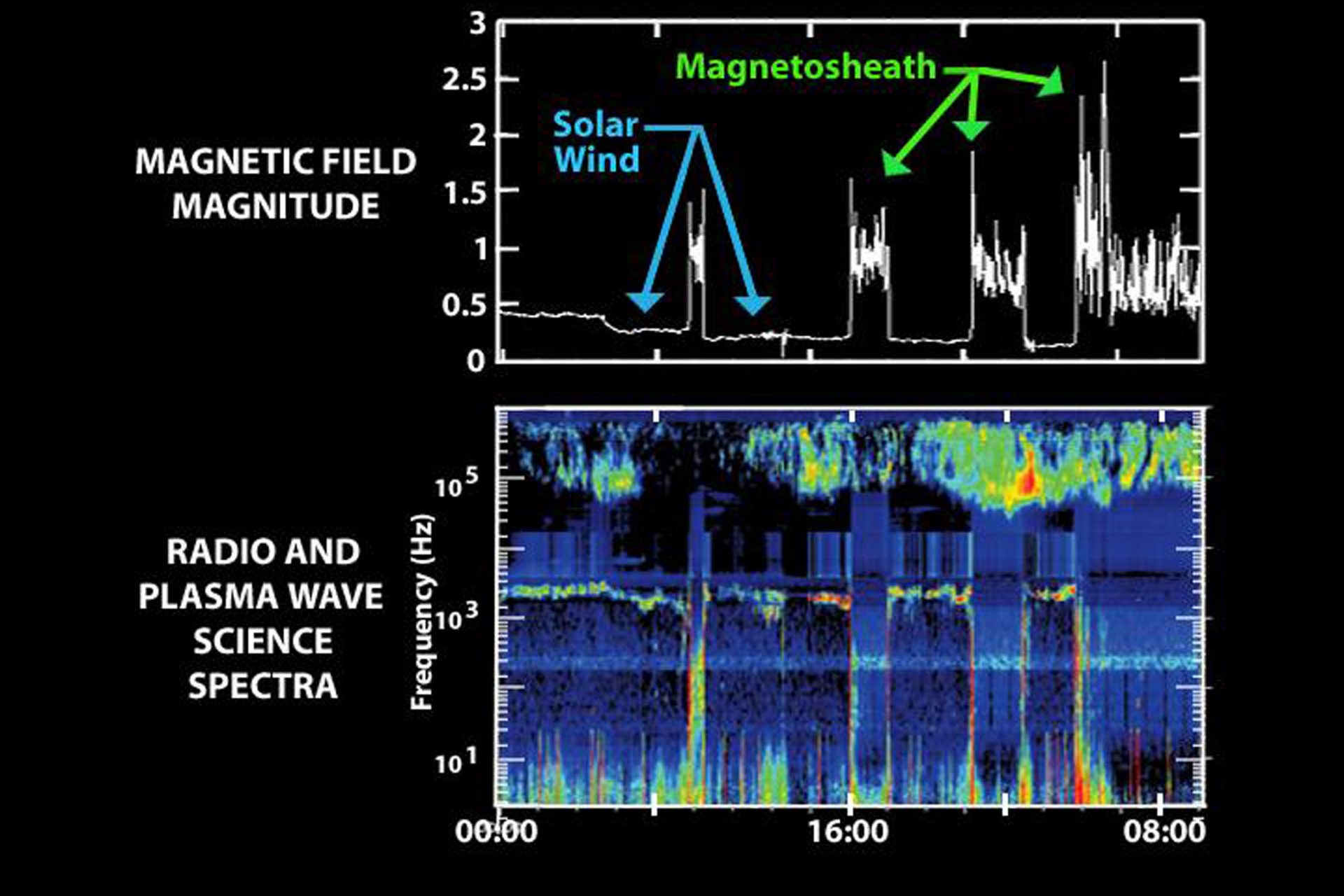 Een opmerkelijk magneetveld