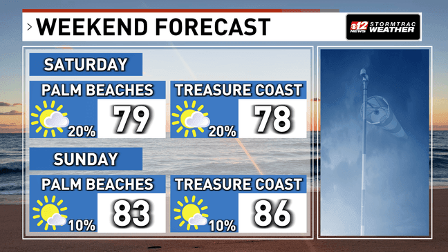Warm, unsettled pattern continues before a sharper cool-down late next week