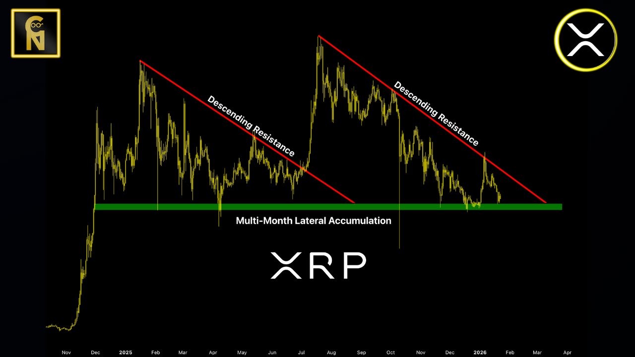 The simple step XRP must take to start a new uptrend