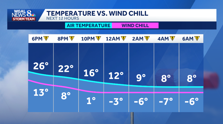 Cold weather advisory | Bitter wind chills to drop 10 below zero