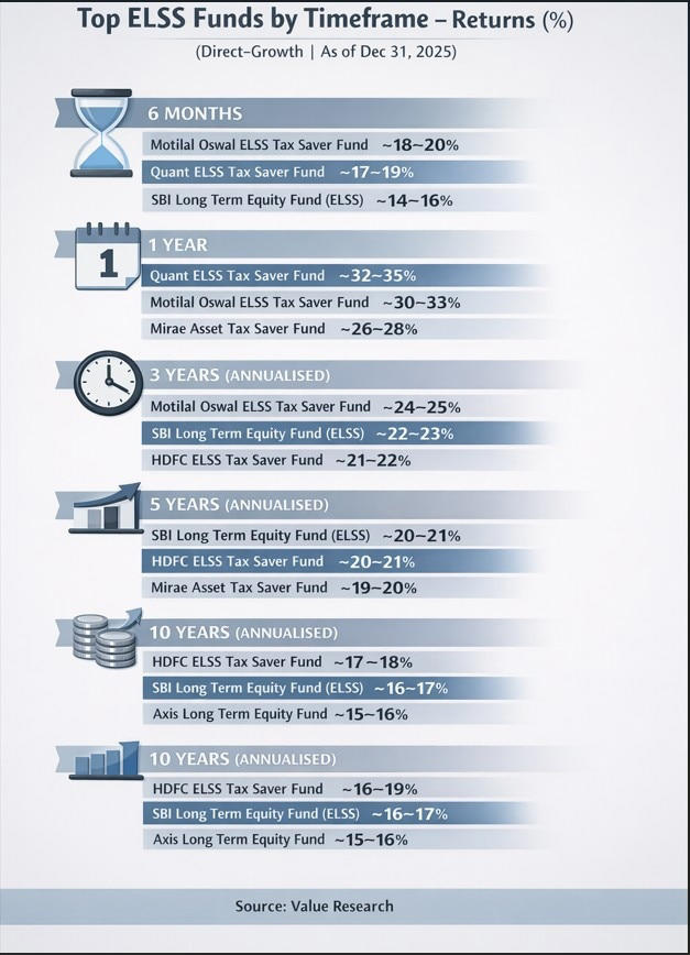 ELSS remains relevant even under new tax regime, ideal for long-term ...