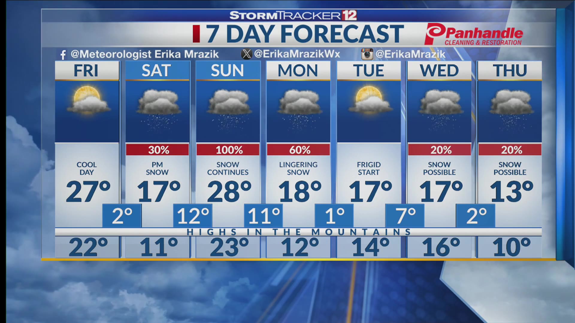 Cold air arrives ahead of weekend winter storm