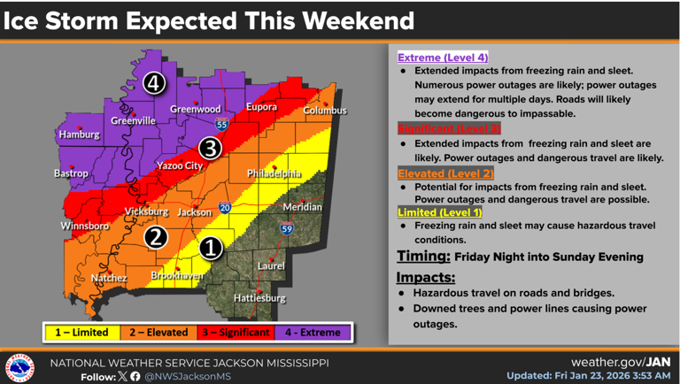 Winter storm forecast for Mississippi. State of emergency declared