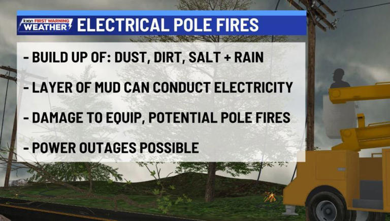 Power restored after multiple utility pole fires in San Marcos