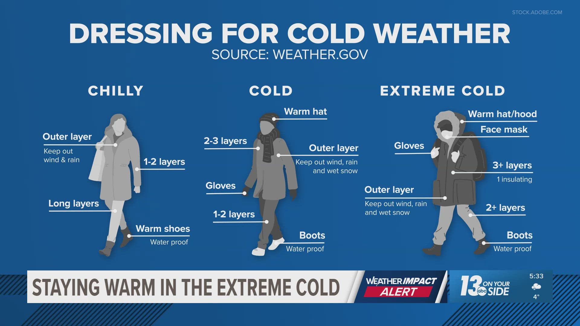 Staying warm during extreme cold