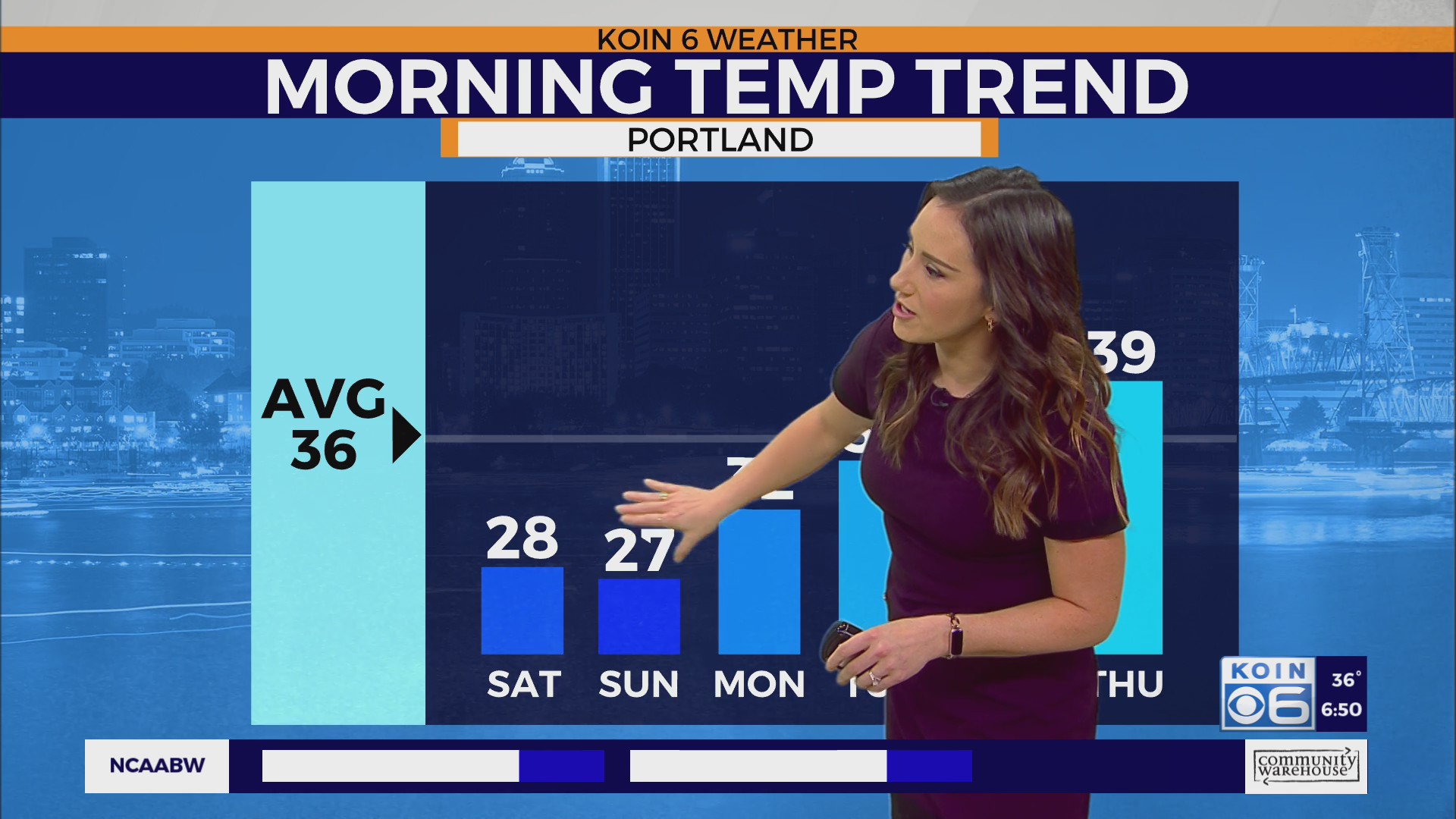 Friday morning weather update: Frigid but sunny days continue in ...