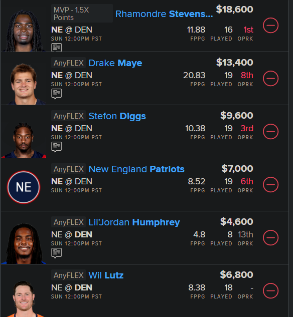 NFL DFS lineup picks for FanDuel, DraftKings - Patriots vs. Broncos ...