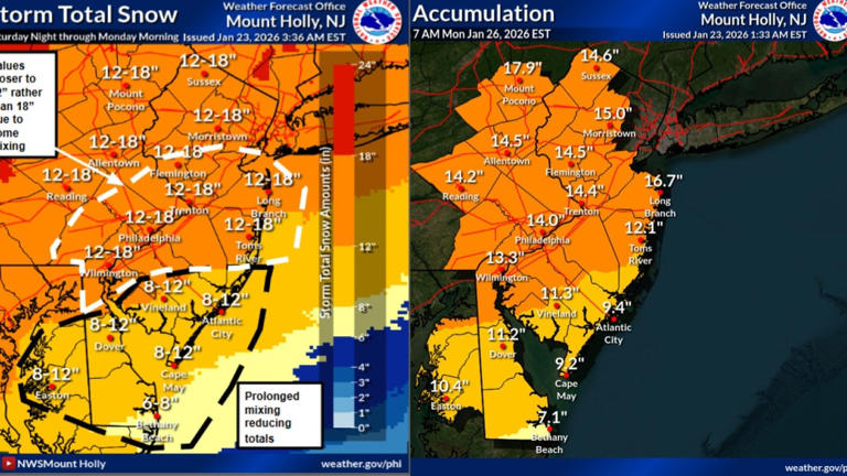 NJ winter storm forecast: Up to 18 inches of snow possible this weekend