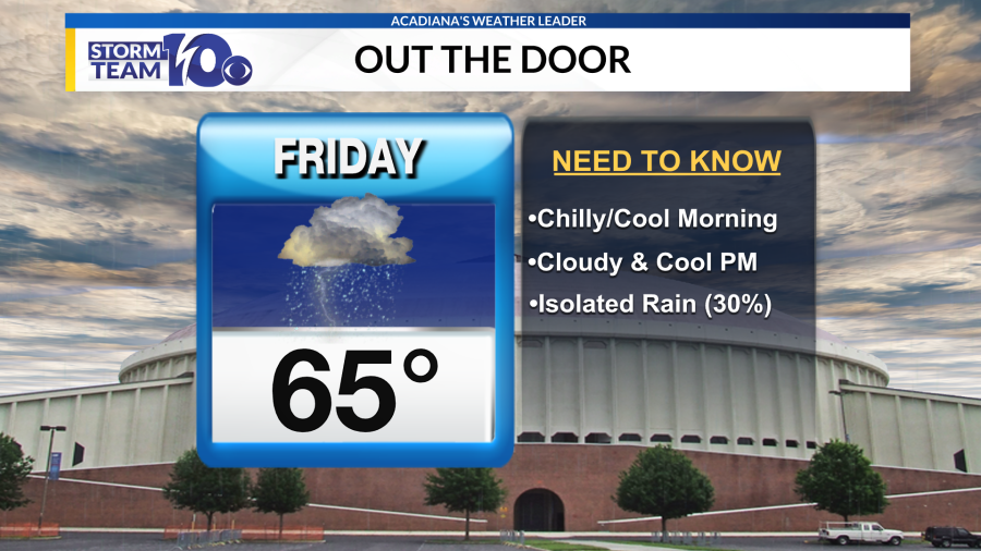 Cool and cloudy today, winter storm threat looms for the weekend