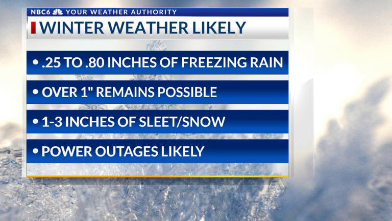 Ice storm warning, winter weather begins this evening into tonight