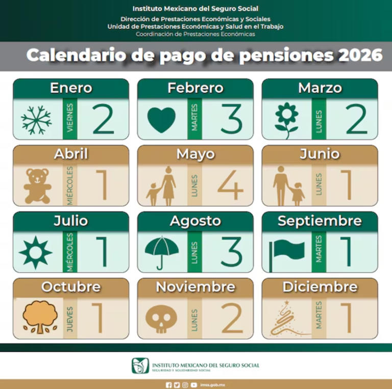 Cuándo es el pago de febrero de las pensiones IMSS e ISSSTE y que llega ...