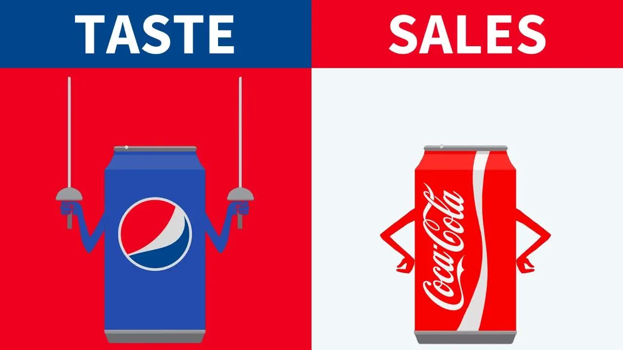 Why Coke Wins Even Though Pepsi Tastes Better?