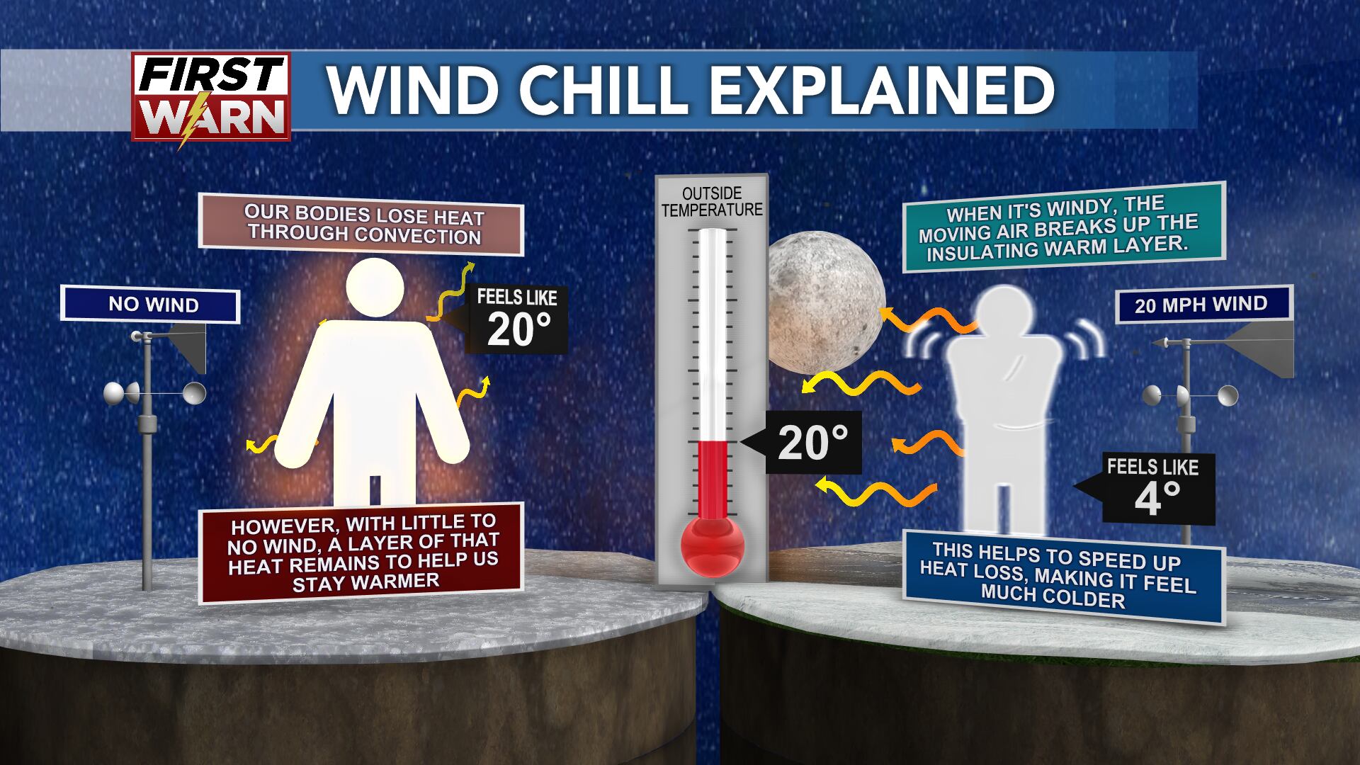 Actual temperature vs. ‘real feel’: What’s the difference?