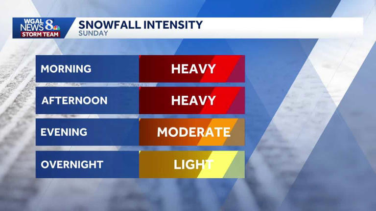 Weekend snowstorm: 12-18 inches expected for the Susquehanna Valley