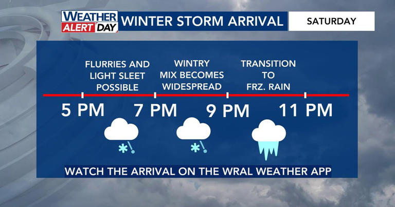 Major ice storm, days of freezing temps: Winter storm headed our way ...