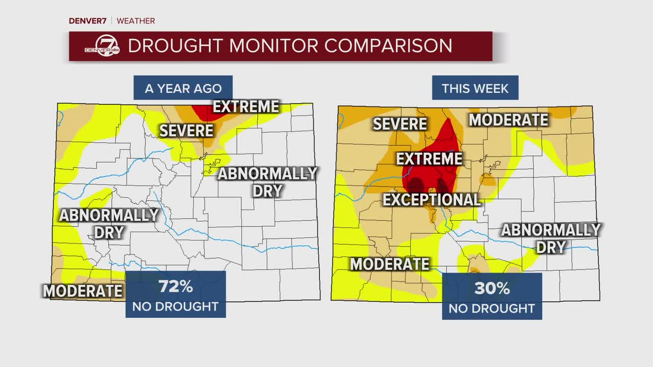Comparing Colorado's Drought Monitor map from a year ago