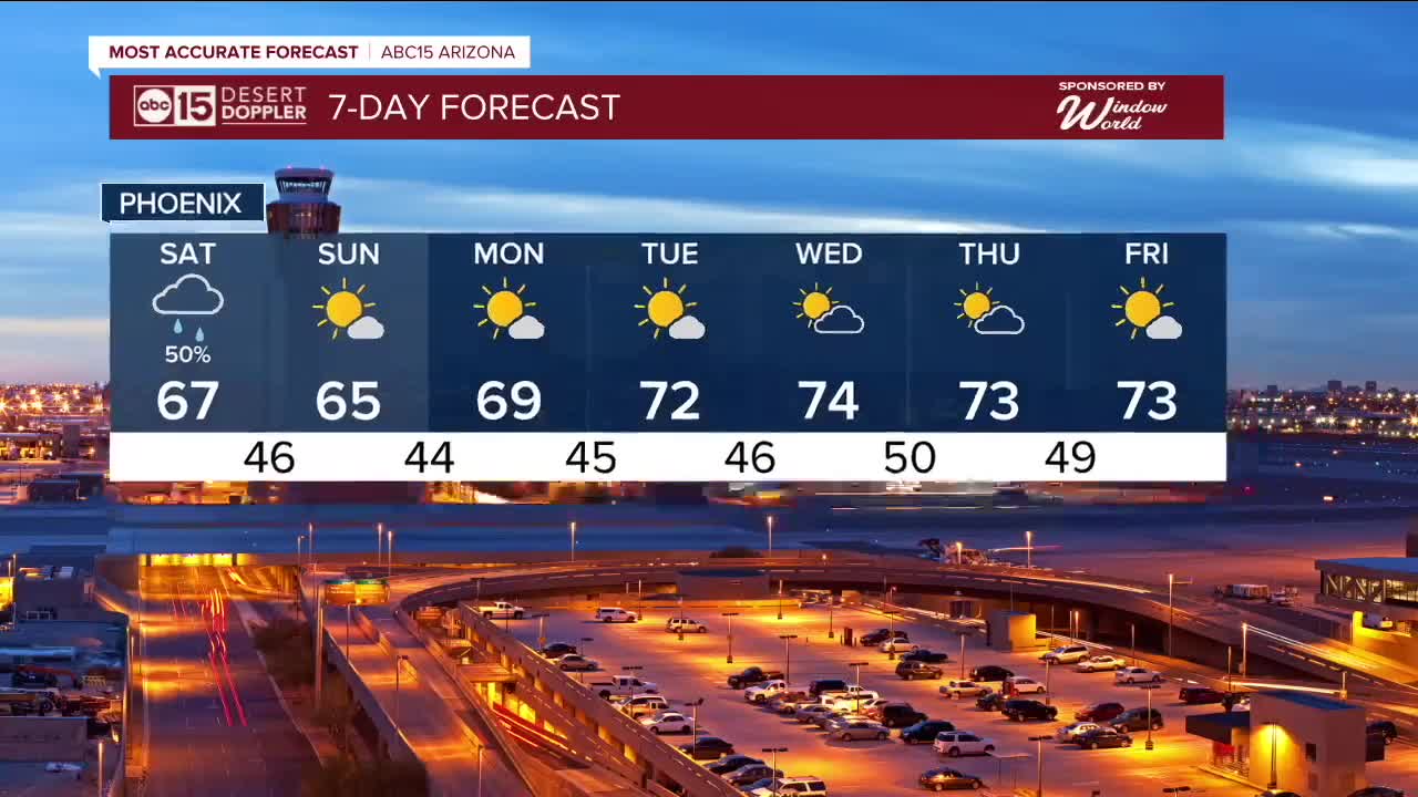 Most accurate forecast: Storm to bring rain and snow in Arizona Friday ...