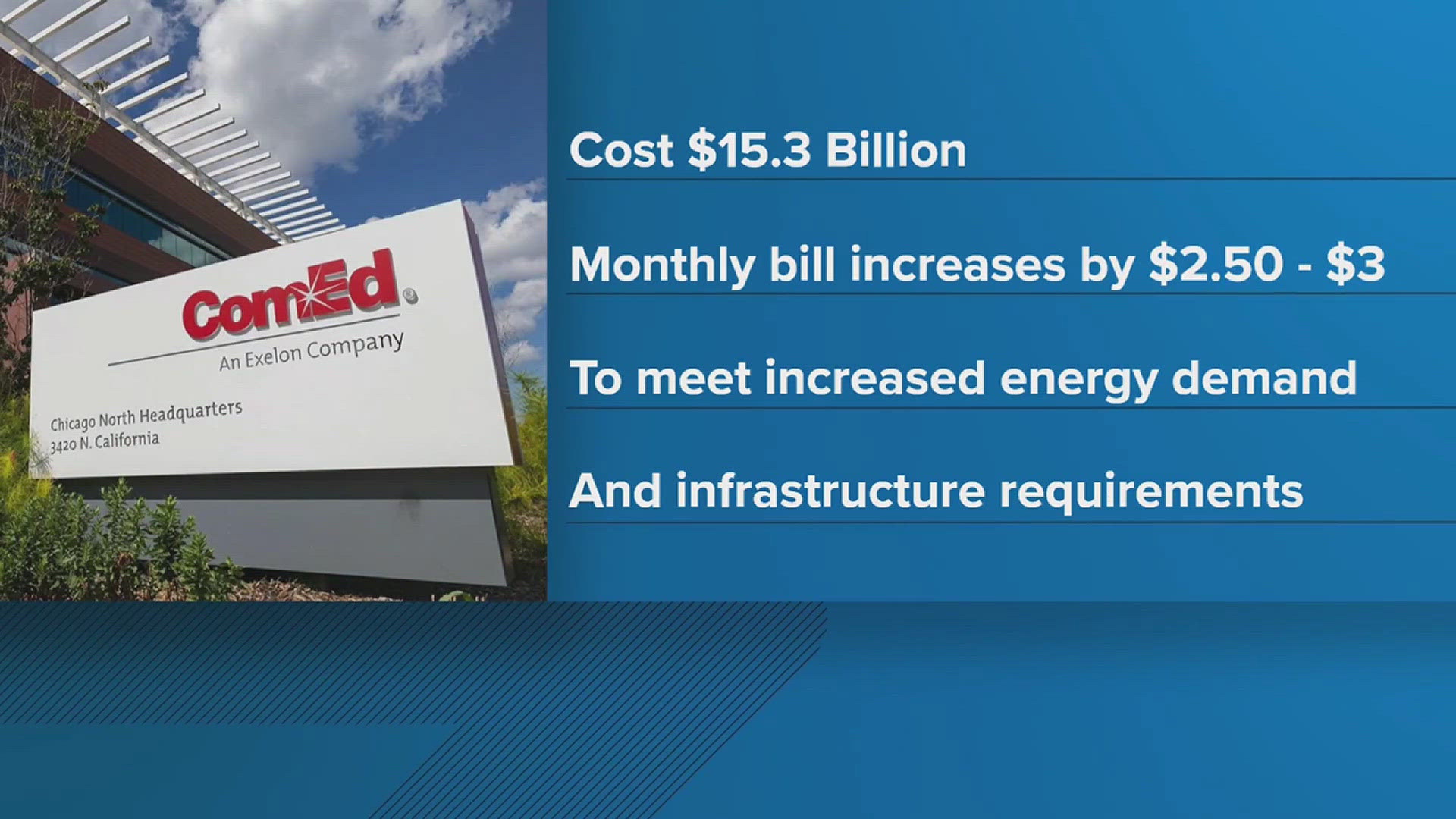 ComEd files $15.3 billion grid plan proposal addressing rising demand