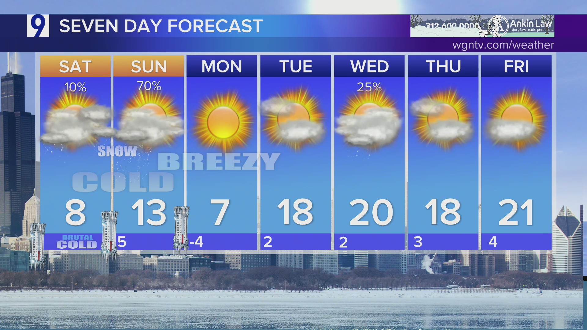 Saturday forecast: Very cold morning, mostly cloudy and afternoon snow ...