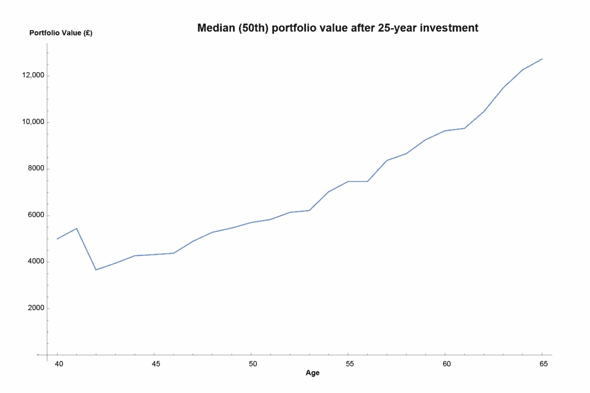 £5,000 in Aviva shares could unlock this much passive income…