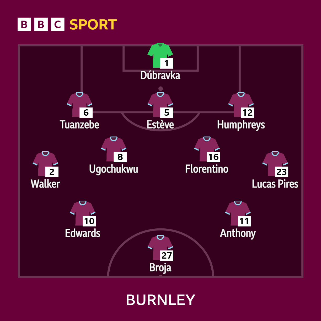 Burnley v Tottenham: Team news