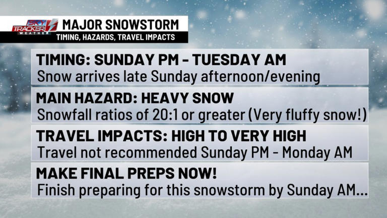 Major snowstorm: Weather alerts, timeline, travel impacts