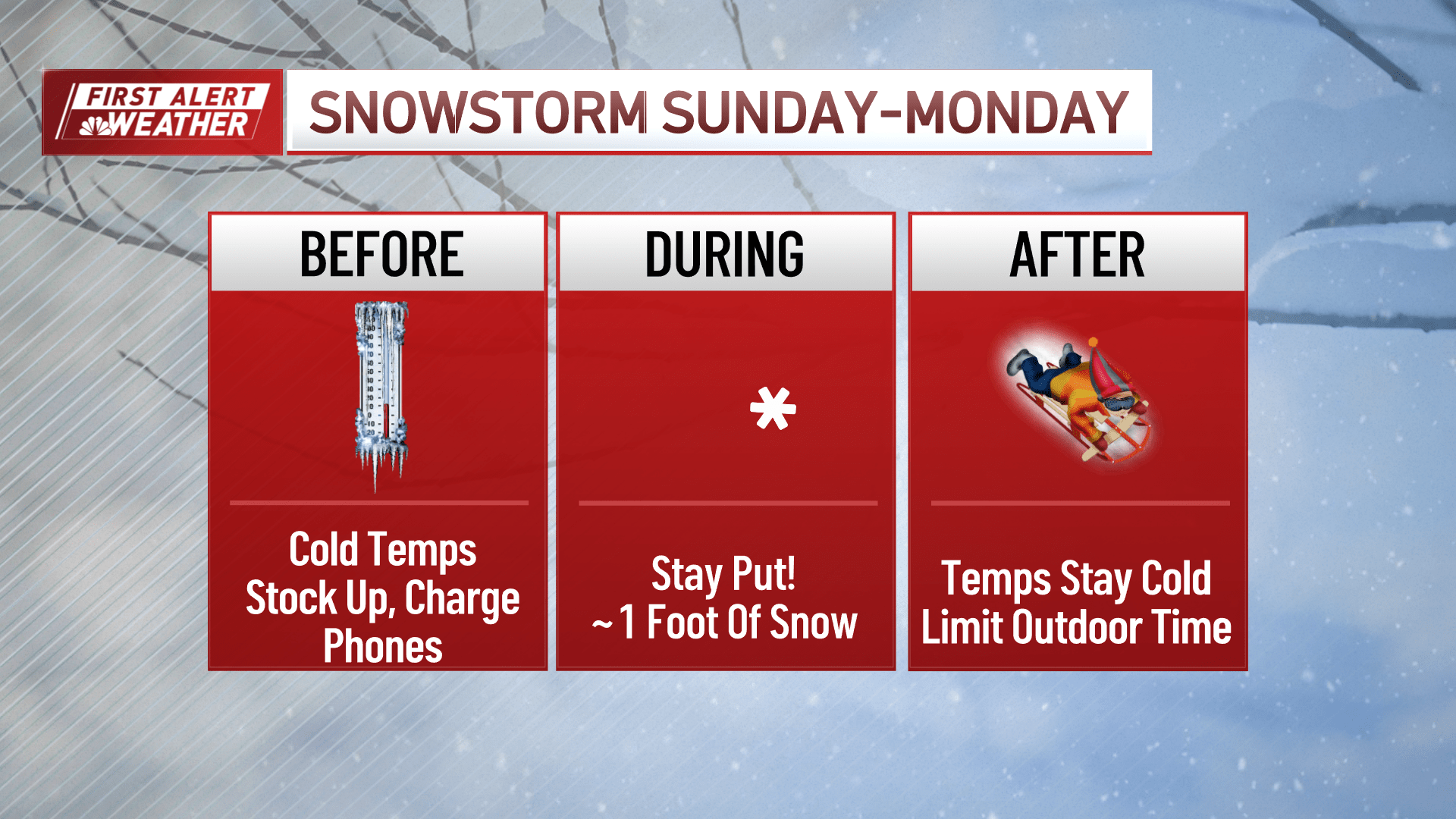 What you need to know about this major winter storm: Timing, track ...