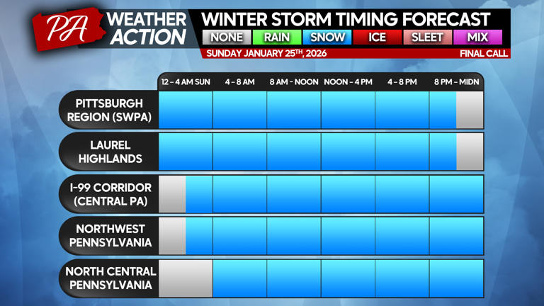 Final call snow & ice forecast for major winter storm imminent in ...