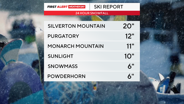 Dangerously cold temperatures and snow arrive in Colorado and will ...
