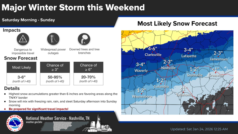 More than 300K without power, high winds expected. Live updates