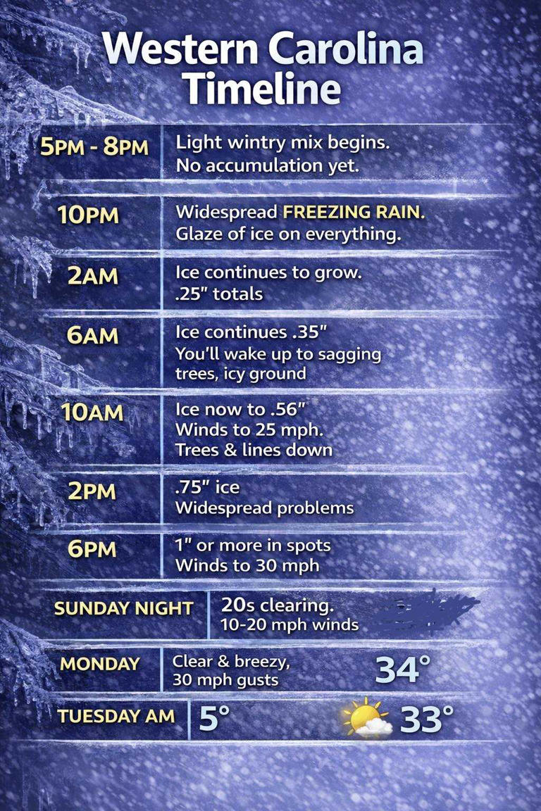 New timeline for ice storm expected in Upstate, Western North Carolina