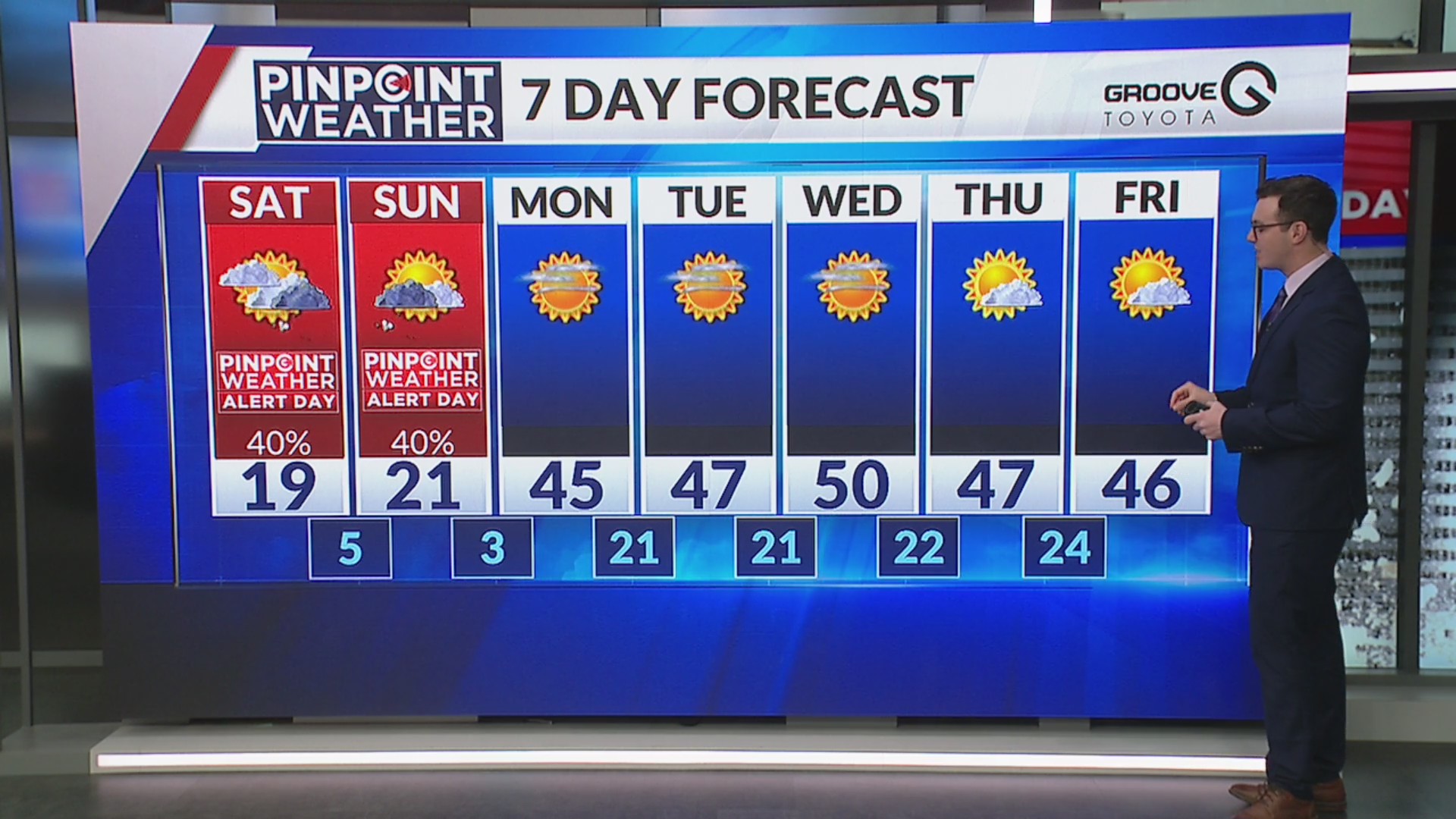 Denver weather: Pinpoint Weather Alert Day for cold, snow