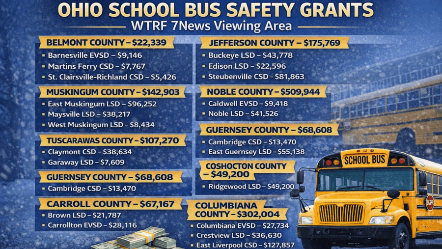 Ohio awards nearly $1 million to local schools for safer school buses