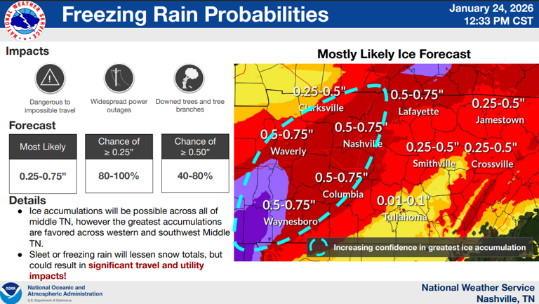 More than 300K without power, high winds expected. Live updates