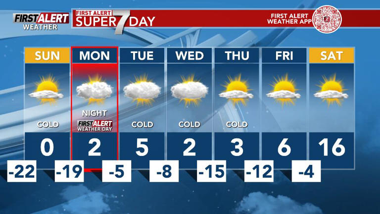 Additional First Alert Weather Day issued for bitter cold temperatures ...