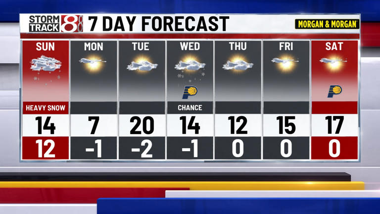 Winter storm peaks Sunday then dangerous cold lingers | Jan. 24, 2026