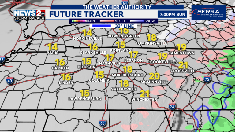 Winter storm continues to impact Middle TN Sunday followed by dangerous ...