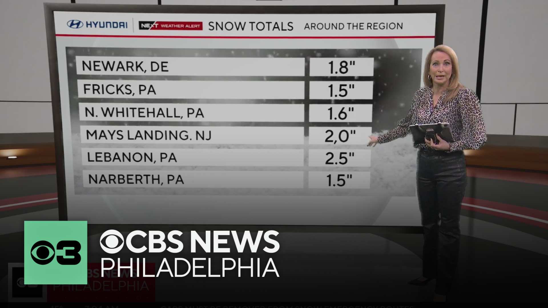 2 inches of snow already on the ground around Delaware Valley, heaviest ...