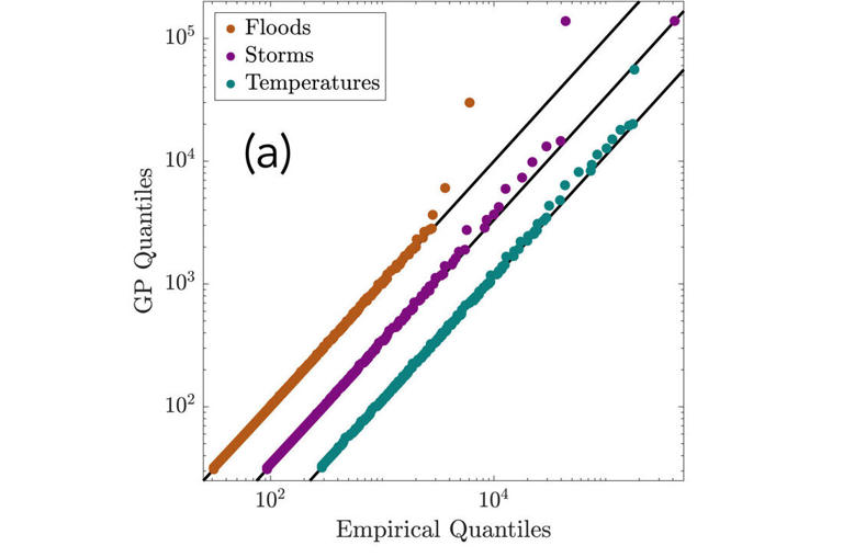 A new look at trends in human deaths due to climate extremes