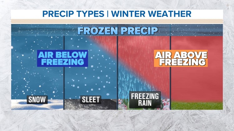 What is thundersleet? It moved through Bryan-College Station early ...