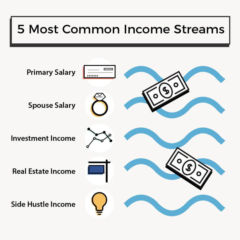How to create multiple streams of income