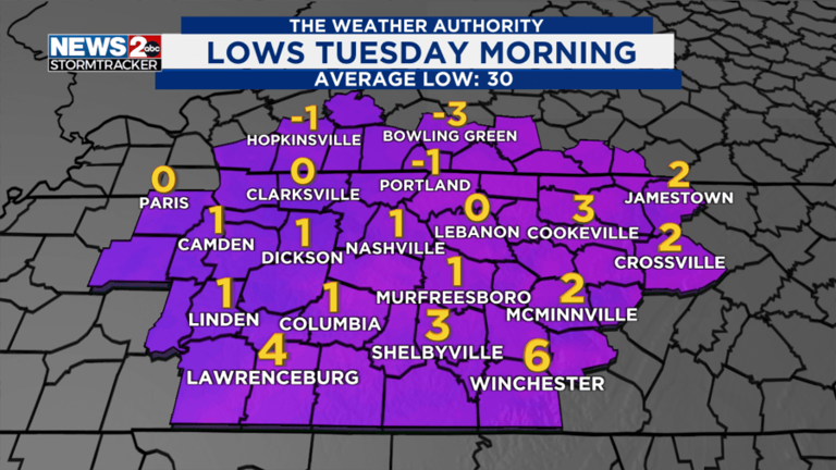 Winter storm continues to impact Middle TN Sunday followed by dangerous ...