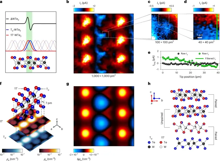 Scientists use ultrafast laser to flip materials into a different ...