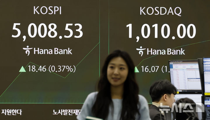 KOSDAQ 4年ぶりに1000台突破／韓国株式市場