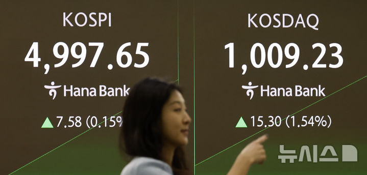 KOSDAQ 4年ぶりに1000台突破／韓国株式市場