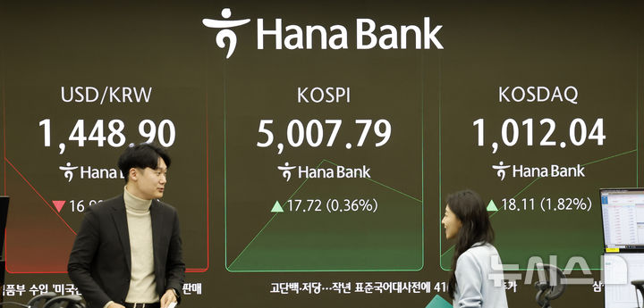 KOSDAQ 4年ぶりに1000台突破／韓国株式市場