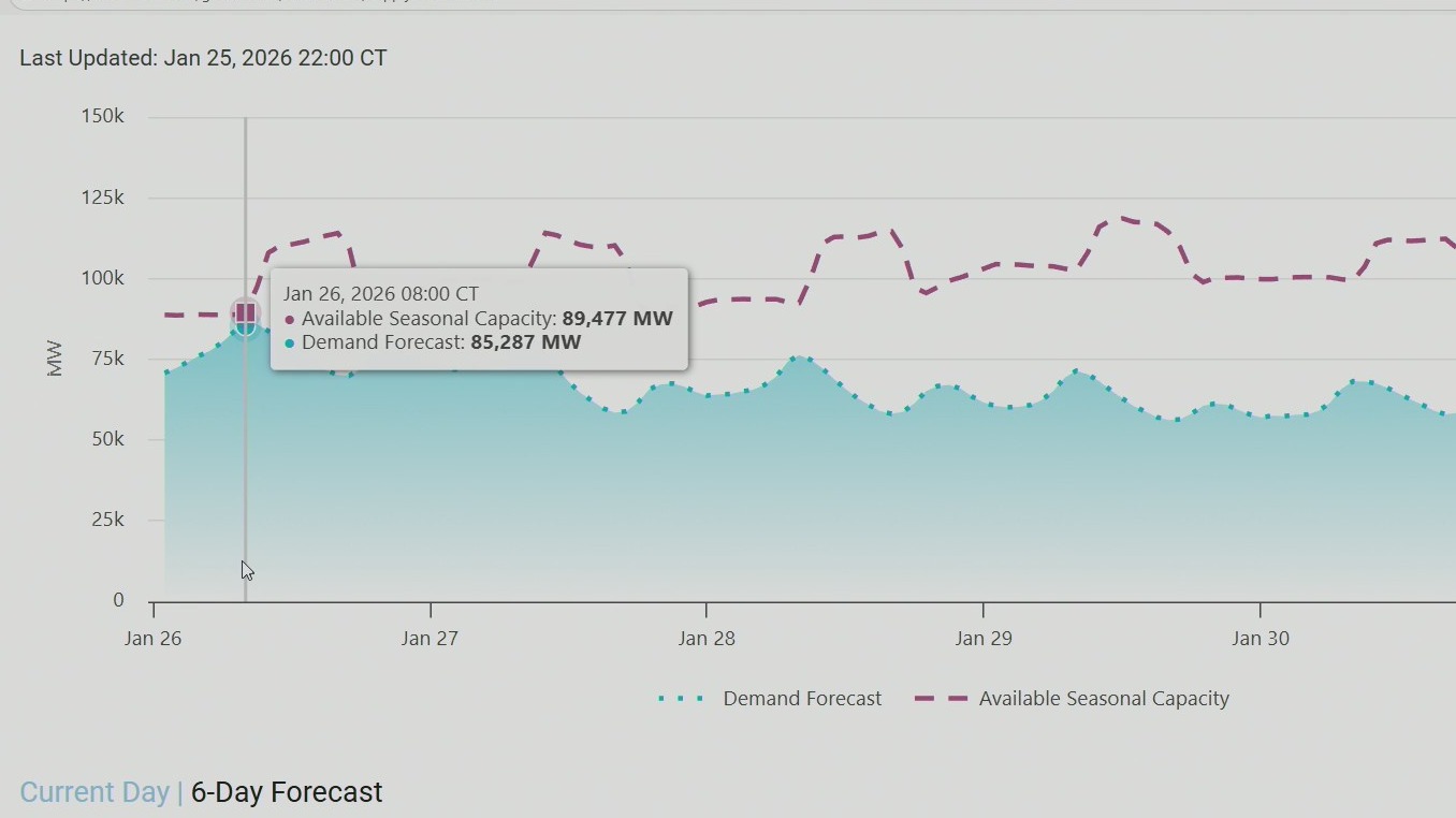 ERCOT grid forecast tightens