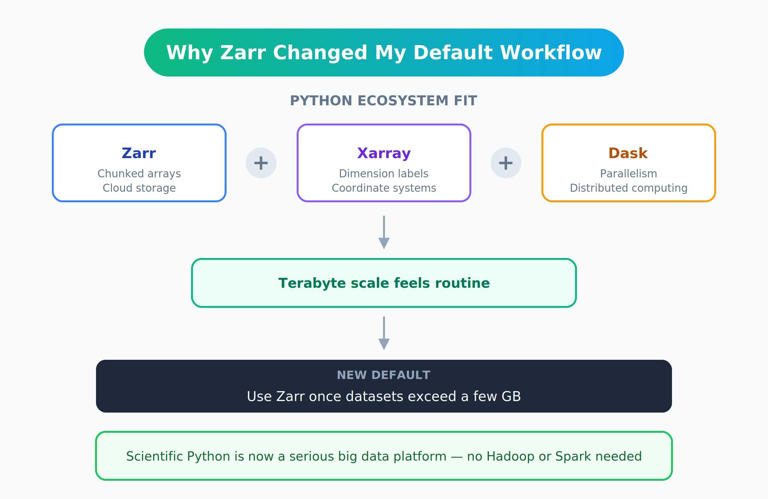Stop crashing your Python scripts: How to handle massive datasets on ...